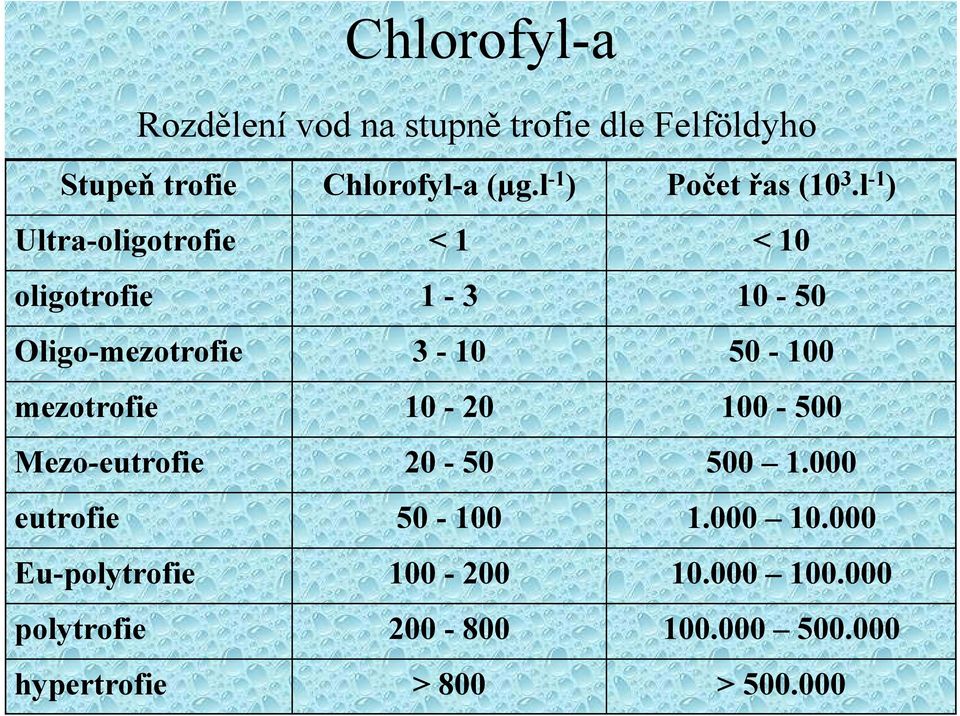 l -1 ) Ultra-oligotrofie < 1 < 10 oligotrofie 1-3 10-50 Oligo-mezotrofie 3-10 50-100