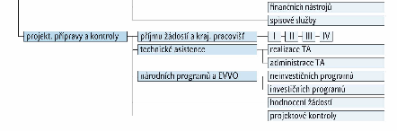 Příloha č.