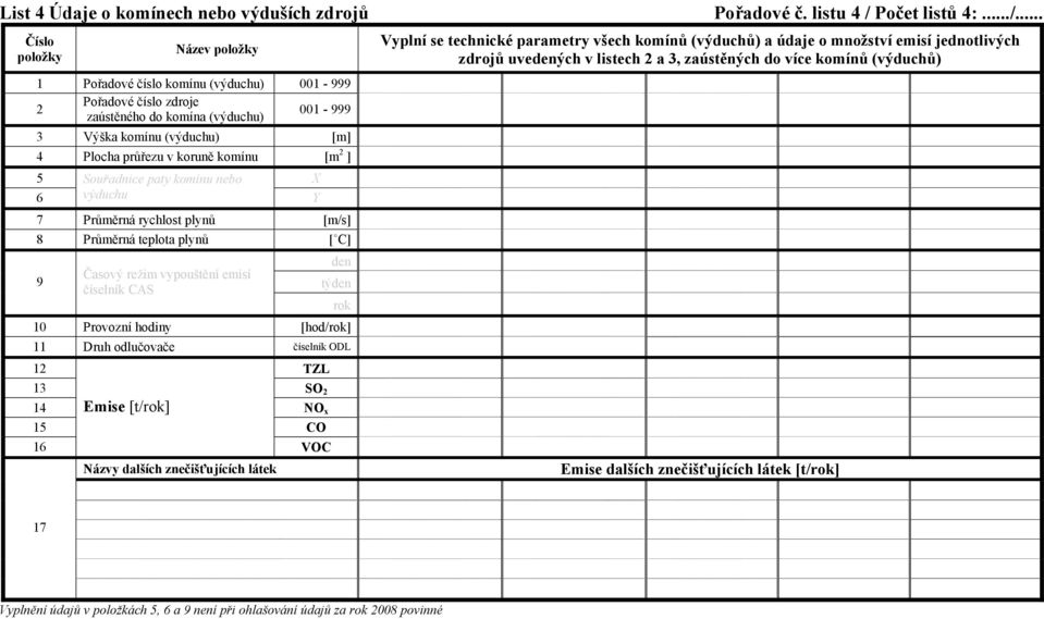 .. Název 1 Pořadové číslo komínu (výduchu) 001-999 2 Pořadové číslo zdroje zaústěného do komína (výduchu) 001-999 3 Výška komínu (výduchu) [m] 4 Plocha průřezu v koruně komínu [m 2 ] 5 Souřadnice