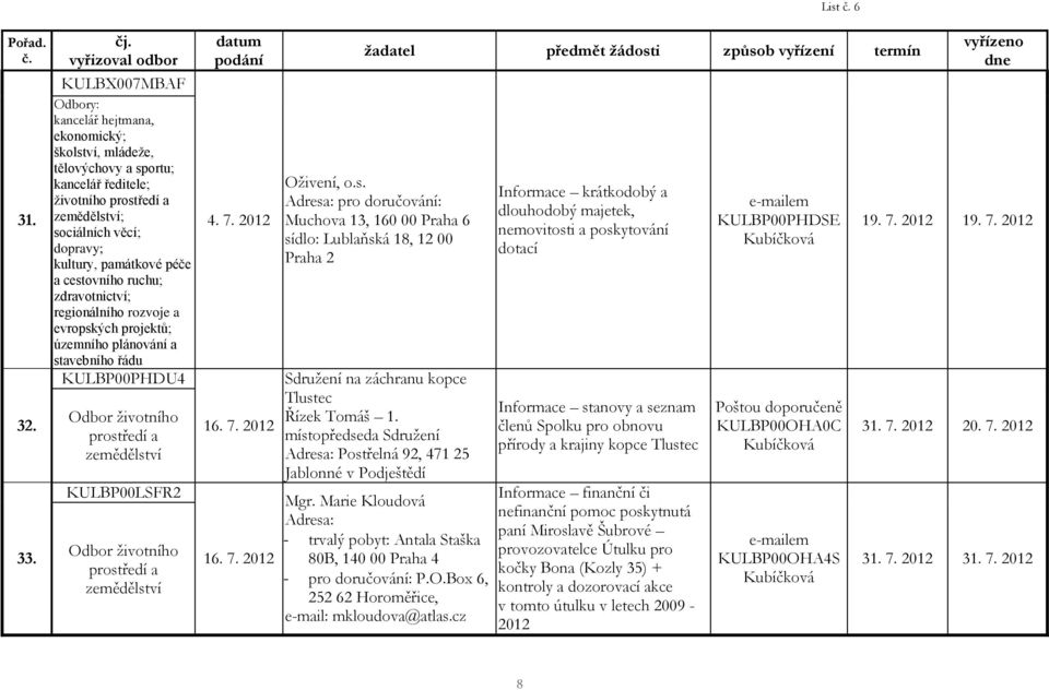 cestovního ruchu; zdravotnictví; regionálního rozvoje a evropských projektů; územního plánování a stavebního řádu KULBP00PHDU4 Odbor životního prostředí a zemědělství KULBP00LSFR2 Odbor životního