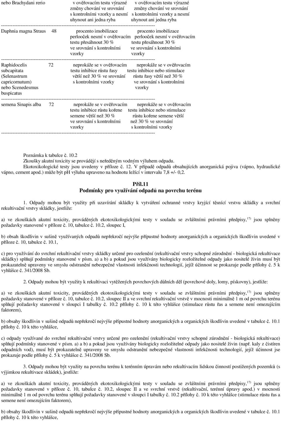 % ve srovnání s kontrolními ve srovnání s kontrolními vzorky vzorky Raphidocelis 72 neprokáže se v ověřovacím neprokáže se v ověřovacím subcapitata testu inhibice růstu řasy testu inhibice nebo