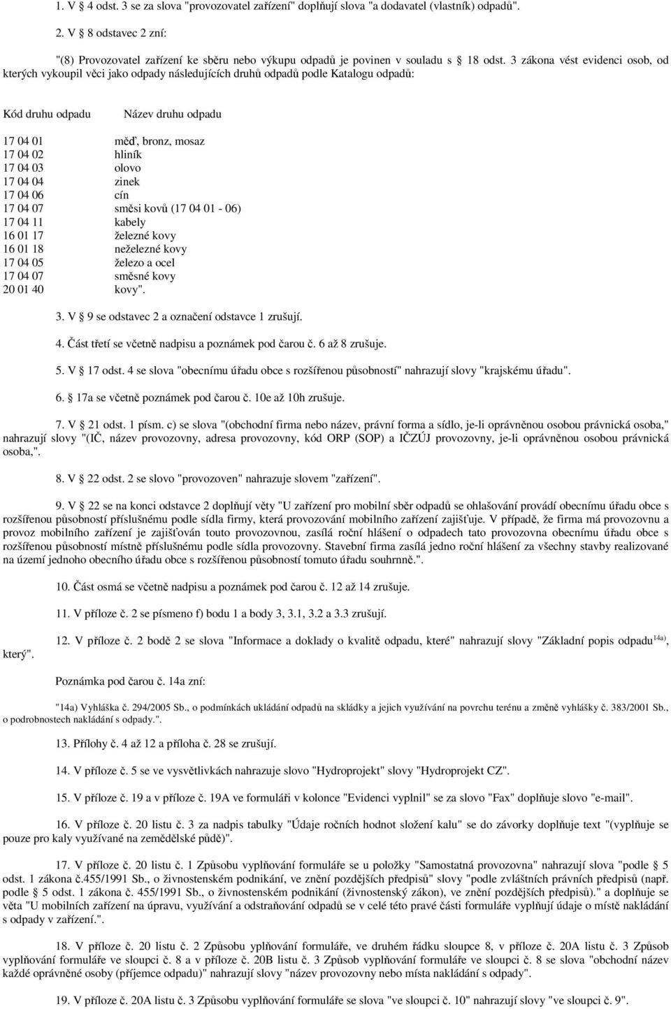 3 zákona vést evidenci osob, od kterých vykoupil věci jako odpady následujících druhů odpadů podle Katalogu odpadů: Kód druhu odpadu Název druhu odpadu 17 04 01 měď, bronz, mosaz 17 04 02 hliník 17