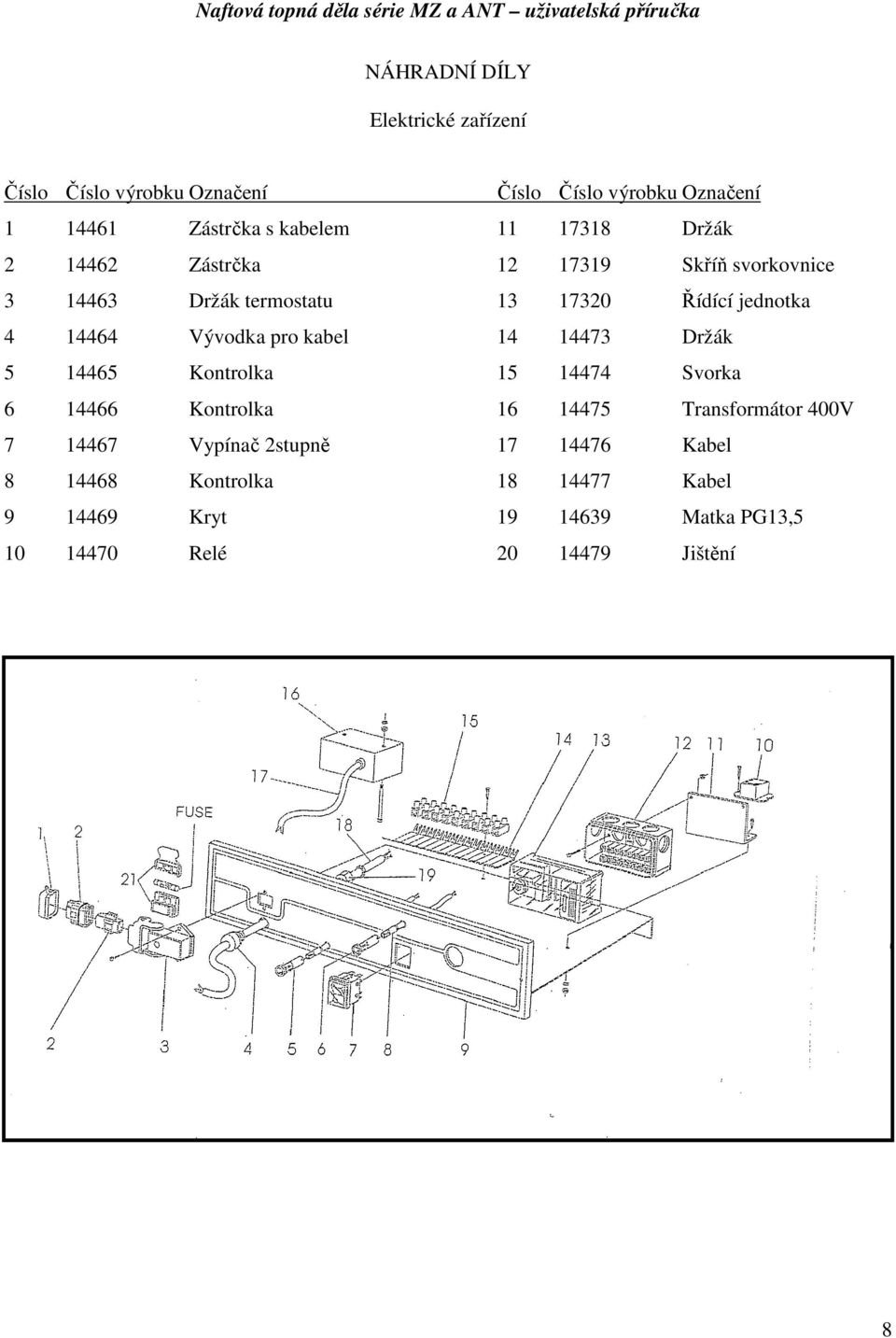 pro kabel 14 14473 Držák 5 14465 Kontrolka 15 14474 Svorka 6 14466 Kontrolka 16 14475 Transformátor 400V 7 14467 Vypínač