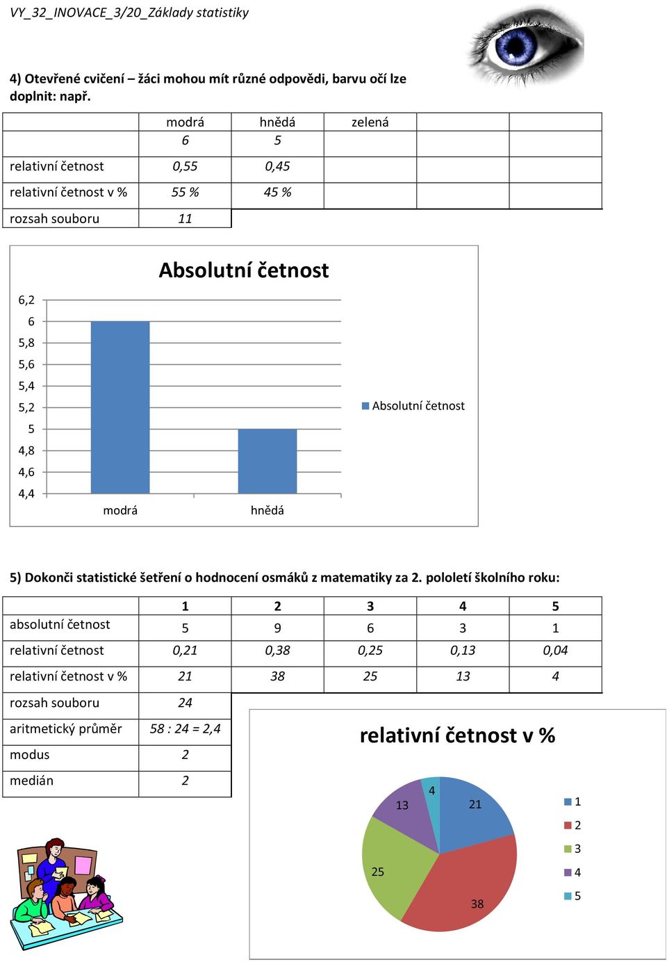 modrá hnědá Absolutní četnost 5) Dokonči statistické šetření o hodnocení osmáků z matematiky za 2.