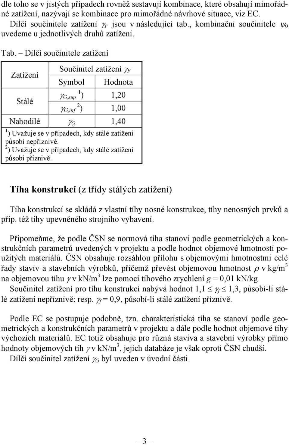 Dílčí součinitele zatížení Zatížení Stálé Součinitel zatížení γ F Symbol Hodnota γ Gsup 1 ) 120 γ Ginf 2 ) 100 Nahodilé γ Q 140 1 ) Uvažuje se v případech kdy stálé zatížení působí nepříznivě.