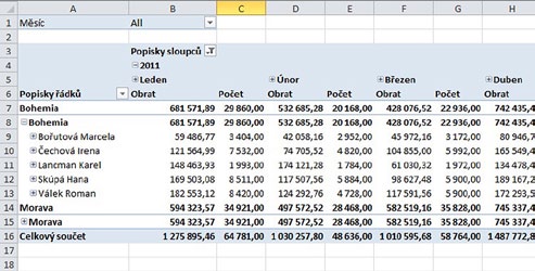 Manažerské reportovací nástroje Nástroje Business Intelligence OLAP kostka Pro uživatele s náročnějšími požadavky na vyhodnocování dat jsou připraveny možnosti pro zkoumání dat nástroji Business
