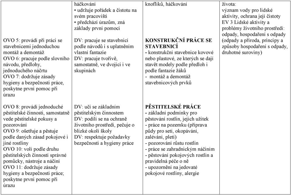 pracuje tvořivě, samostatně, ve dvojici i ve skupinách knoflíků, háčkování KONSTRUKČNÍ PRÁCE SE STAVEBNICÍ - konstrukční stavebnice kovové nebo plastové, ze kterých se dají stavět modely podle