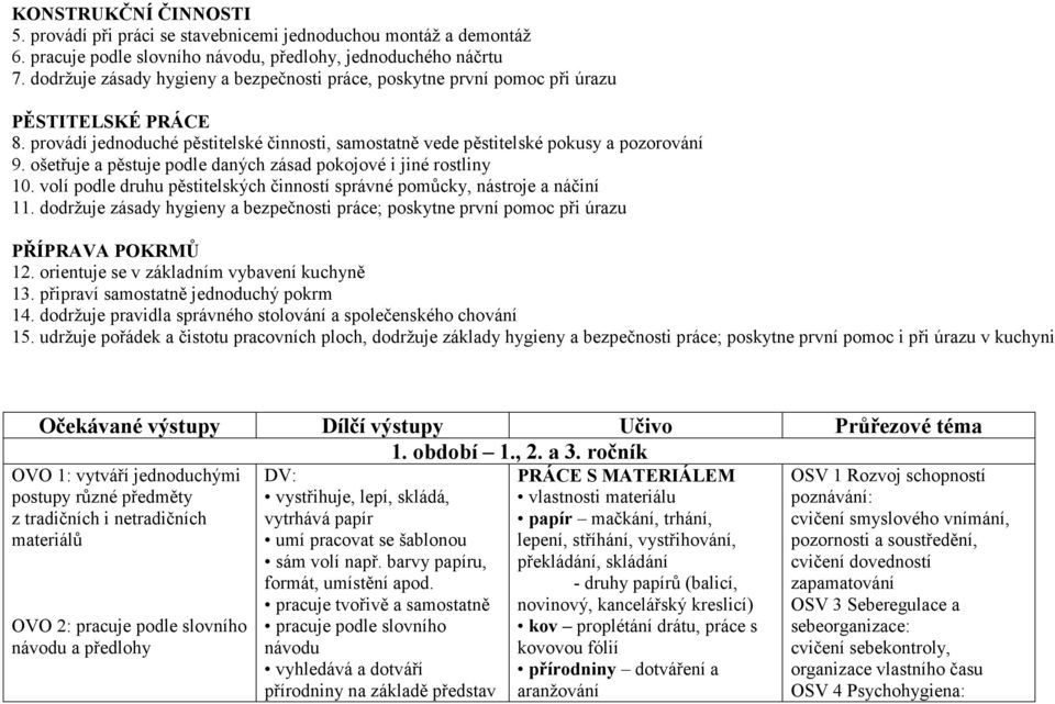 ošetřuje a pěstuje podle daných zásad pokojové i jiné rostliny 10. volí podle druhu pěstitelských činností správné pomůcky, nástroje a náčiní 11.