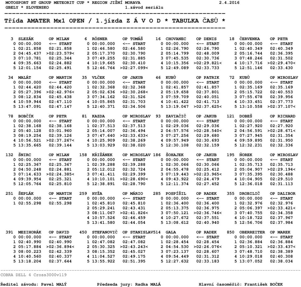 502 4 09:35.663 02:24.882 4 10:19.665 02:30.410 4 10:15.356 >02:29.821< 4 10:17.716 >02:29.470< 5 12:01.154 02:25.491 5 12:46.764 >02:27.099< 5 12:49.089 02:33.733 5 12:51.146 02:33.