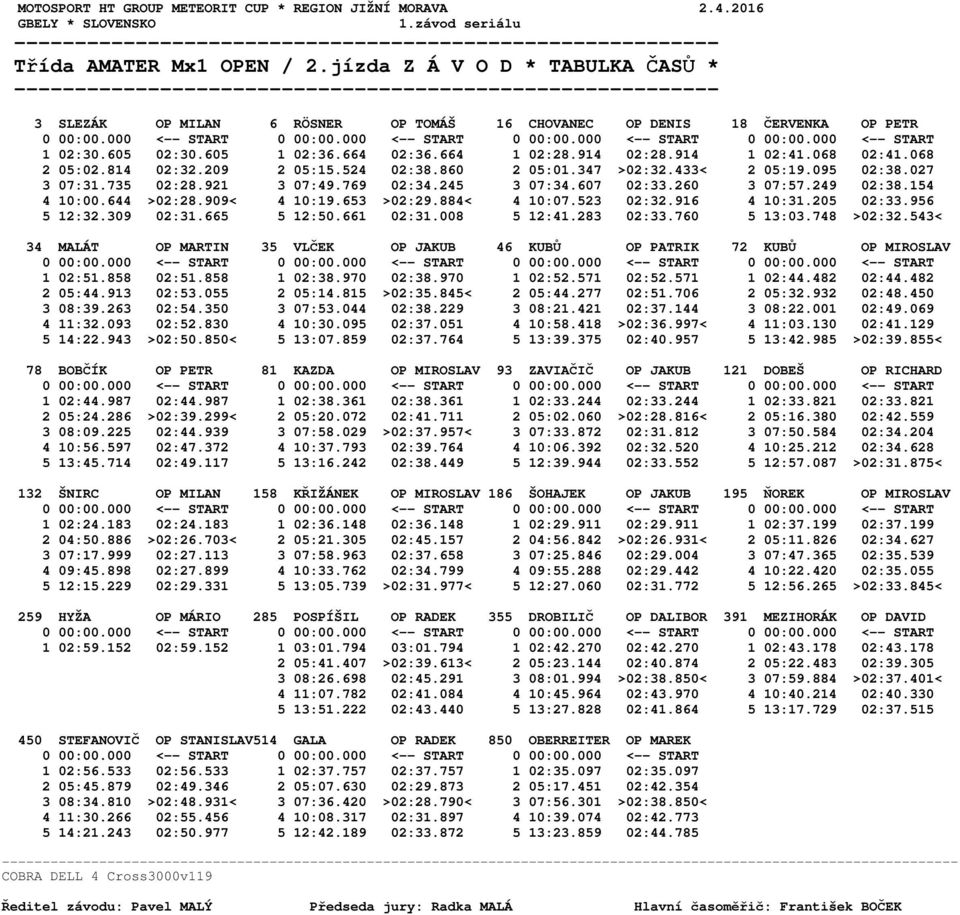 154 4 10:00.644 >02:28.909< 4 10:19.653 >02:29.884< 4 10:07.523 02:32.916 4 10:31.205 02:33.956 5 12:32.309 02:31.665 5 12:50.661 02:31.008 5 12:41.283 02:33.760 5 13:03.748 >02:32.