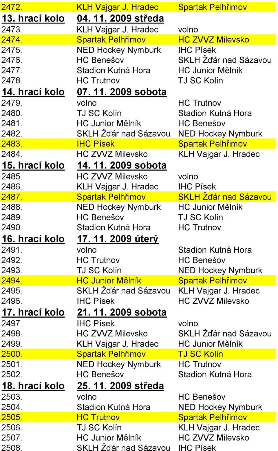 TJ SC Kolín Stadion Kutná Hora 2481. HC Junior Mělník HC Benešov 2482. SKLH Žďár nad Sázavou NED Hockey Nymburk 2483. IHC Písek Spartak Pelhřimov 2484. HC ZVVZ Milevsko KLH Vajgar J. Hradec 15.