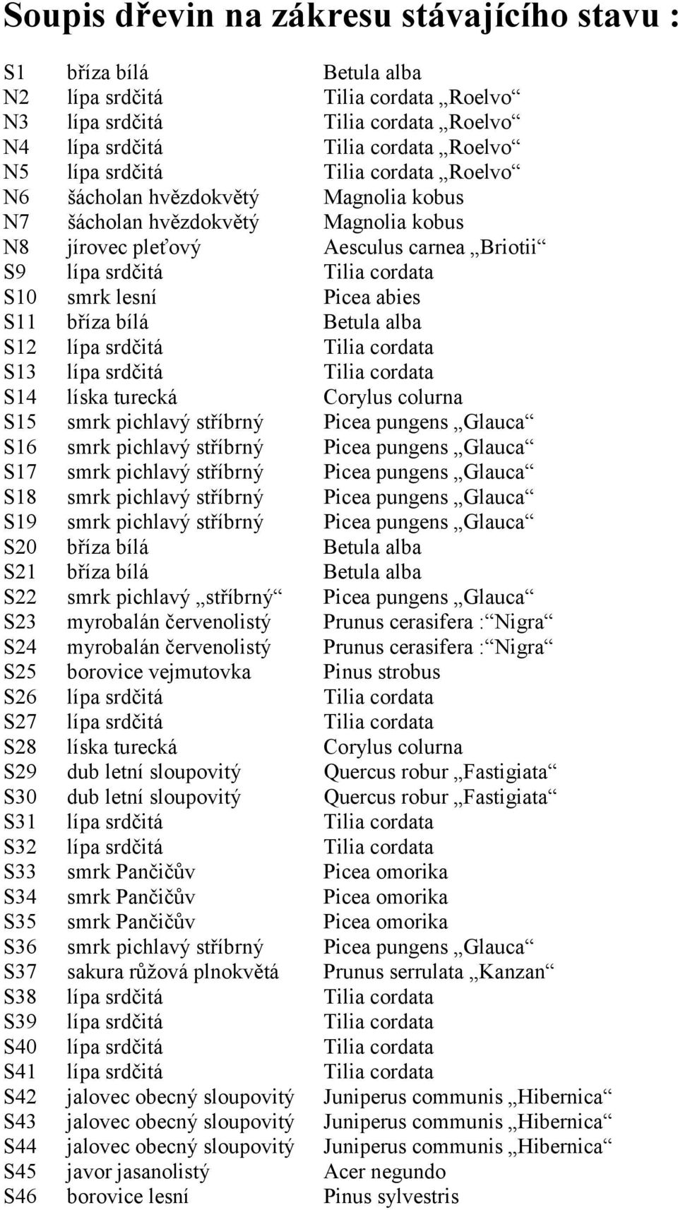 S11 bříza bílá Betula alba S12 lípa srdčitá Tilia cordata S13 lípa srdčitá Tilia cordata S14 líska turecká Corylus colurna S15 smrk pichlavý stříbrný Picea pungens Glauca S16 smrk pichlavý stříbrný