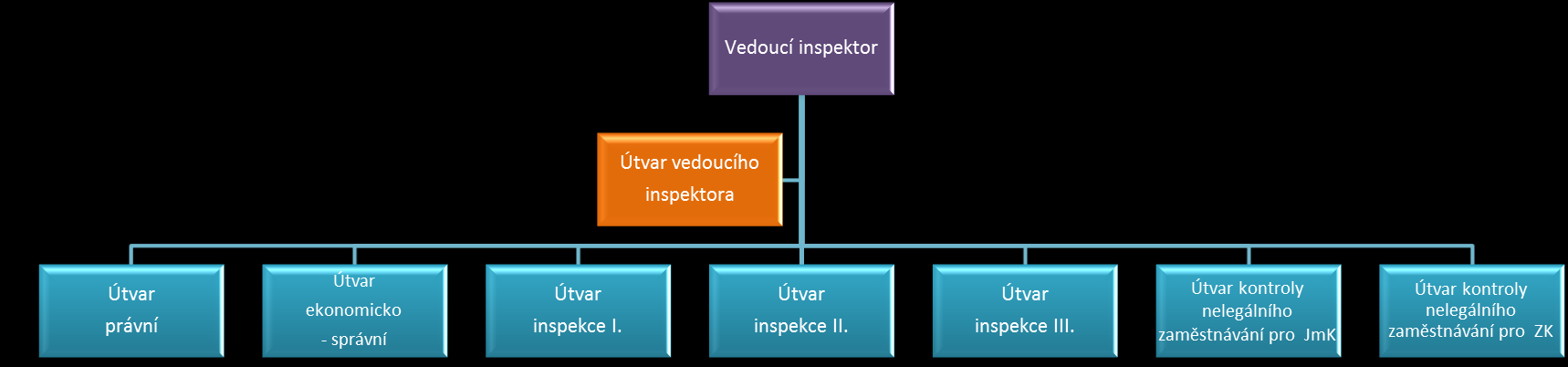 1. Úvod 1.1 Základní údaje Sídlo: Milady Horákové 3 658 60 Brno Telefon: 950 179 900 E-mail: Datová schránka: brno@suip.