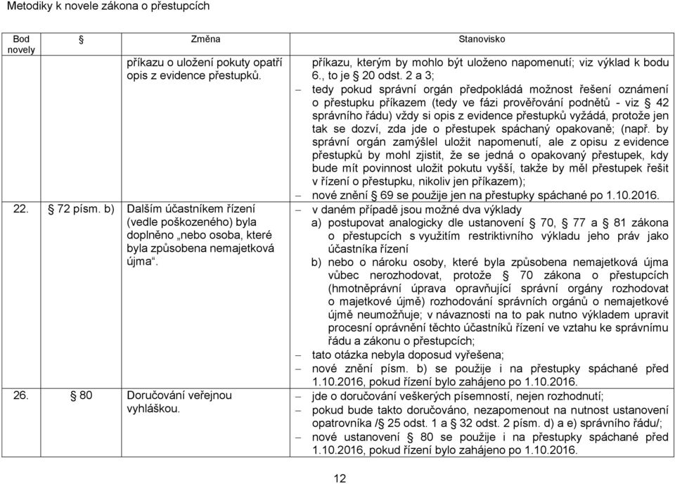 2 a 3; tedy pokud správní orgán předpokládá možnost řešení oznámení o přestupku příkazem (tedy ve fázi prověřování podnětů - viz 42 správního řádu) vždy si opis z evidence přestupků vyžádá, protože