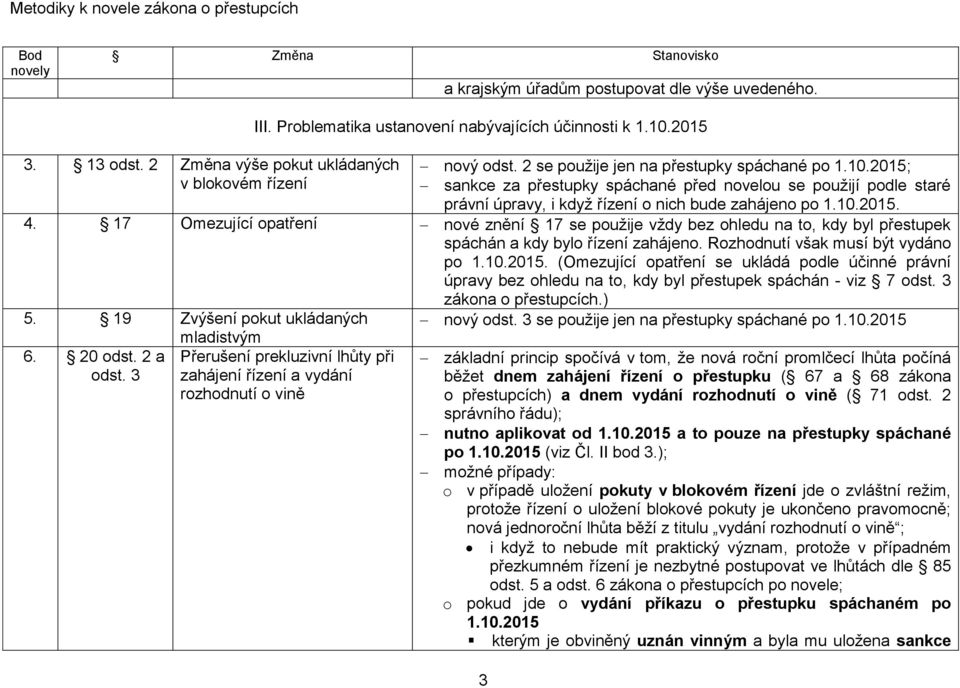 17 Omezující opatření nové znění 17 se použije vždy bez ohledu na to, kdy byl přestupek spáchán a kdy bylo řízení zahájeno. Rozhodnutí však musí být vydáno po 1.10.2015.