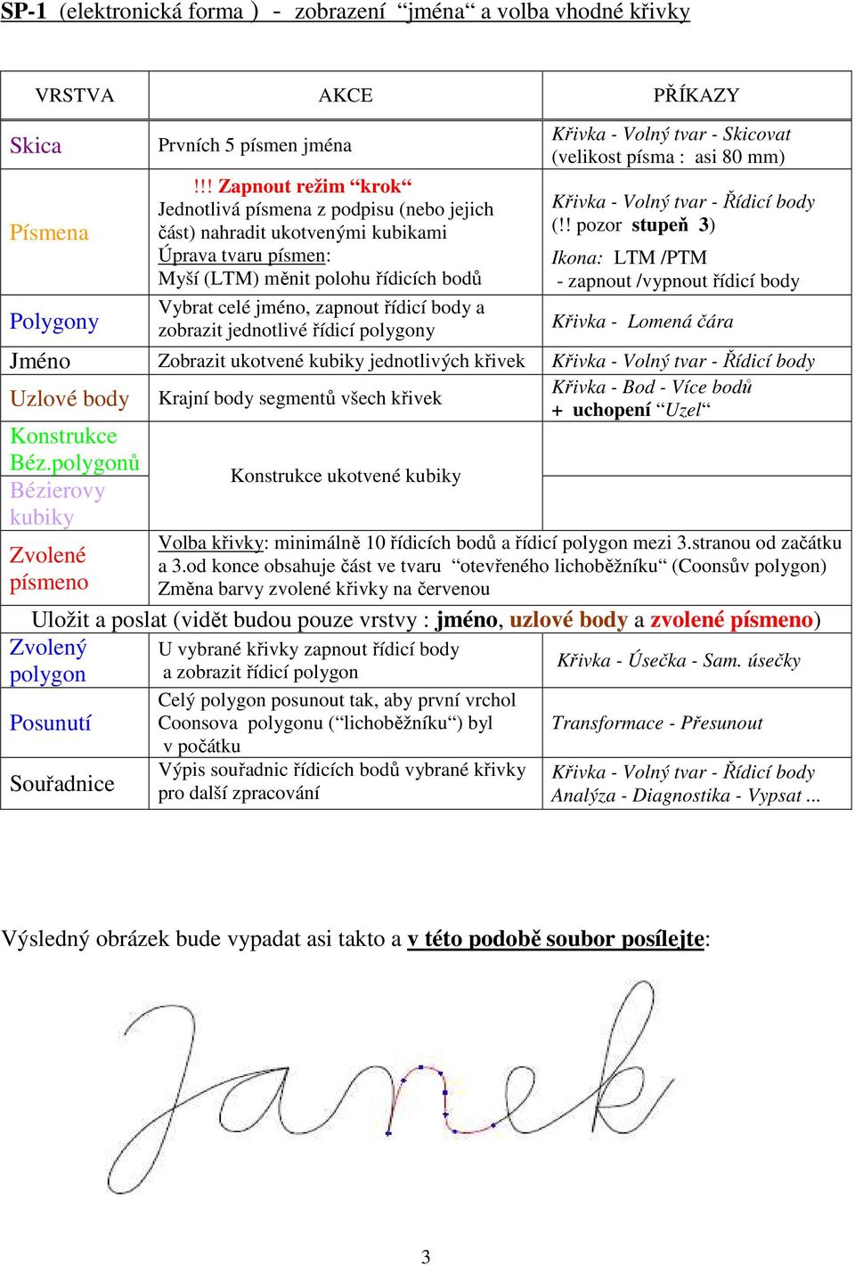 ! pozor stupeň ) Úprava tvaru písmen: Myší (LTM) měnit polohu řídicích bodů Ikona: LTM /PTM - zapnout /vypnout řídicí body Polygony Vybrat celé jméno, zapnout řídicí body a zobrazit jednotlivé řídicí