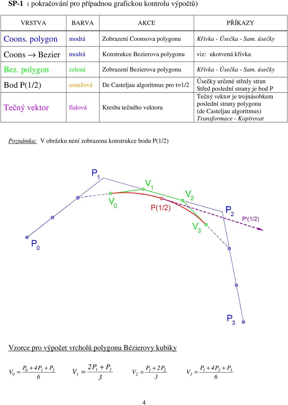 úsečky Bod P(1/) oranžová De Casteljau algoritmus pro t1/ Tečný vektor fialová Kresba tečného vektoru Úsečky určené středy stran Střed poslední strany je bod P Tečný vektor je