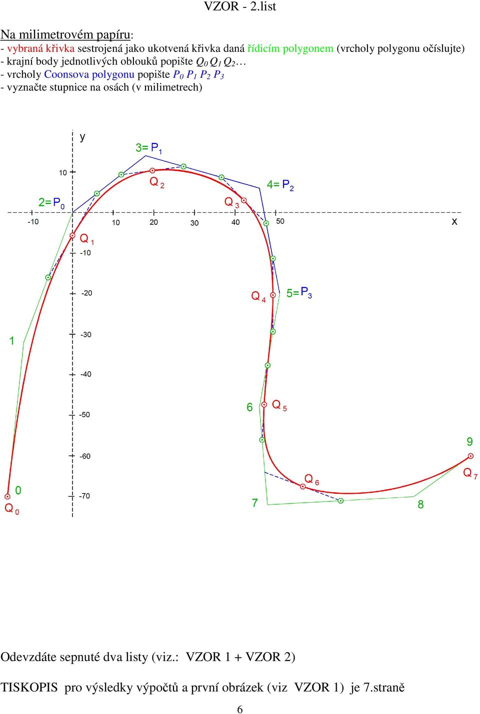 (vrcholy polygonu očíslujte) - krajní body jednotlivých oblouků popište Q 0 Q 1 Q - vrcholy Coonsova