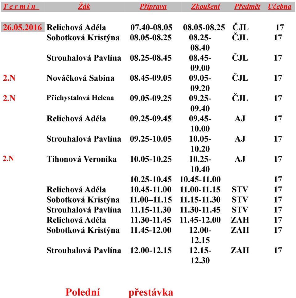 25-10.05 10.05- AJ 17 10.20 2.N Tihonová Veronika 10.05-10.25 10.25- AJ 17 10.40 10.25-10.45 10.45-11.00 17 Relichová Adéla 10.45-11.00 11.00-11.15 STV 17 Sobotková Kristýna 11.00 11.15 11.15-11.