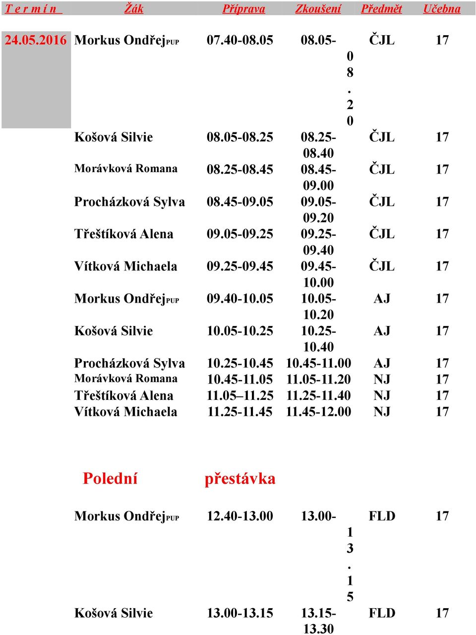 00 Morkus OndřejPUP 09.40-10.05 10.05- AJ 17 10.20 Košová Silvie 10.05-10.25 10.25- AJ 17 10.40 Procházková Sylva 10.25-10.45 10.45-11.00 AJ 17 Morávková Romana 10.45-11.05 11.05-11.