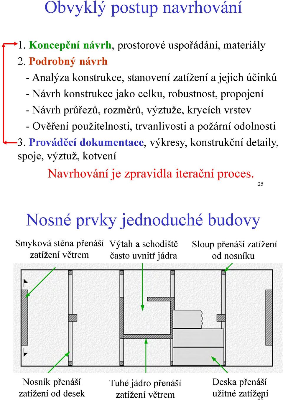 vrstev - Ověření použitelnosti, trvanlivosti a požární odolnosti 3.