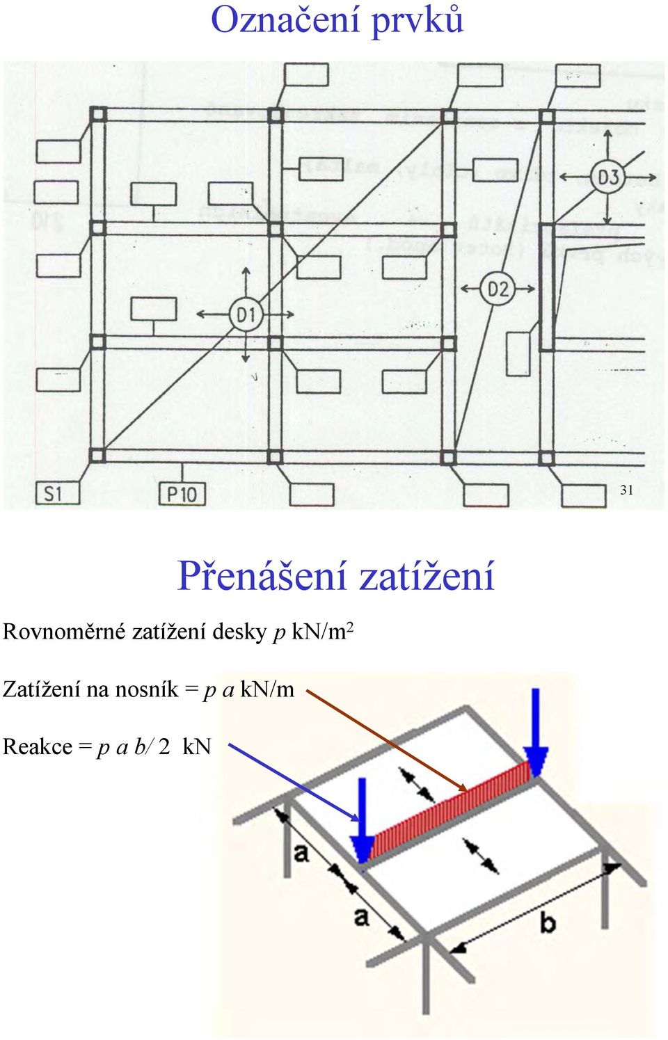 desky pkn/m 2 Zatížení na