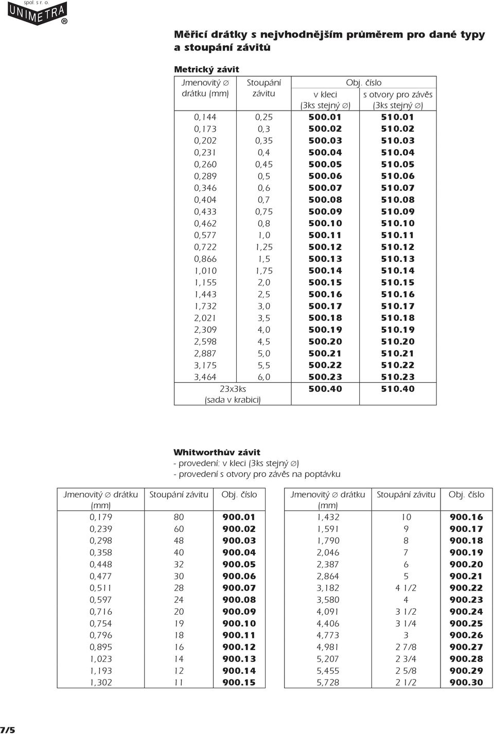 09 510.09 0,462 0,8 500.10 510.10 0,577 1,0 500.11 510.11 0,722 1,25 500.12 510.12 0,866 1,5 500.13 510.13 1,010 1,75 500.14 510.14 1,155 2,0 500.15 510.15 1,443 2,5 500.16 510.16 1,732 3,0 500.