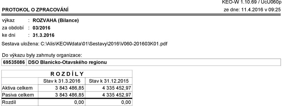 2016 31.3.2016 Sestava uložena C\Alis\KEOWdata\01\Sestavy\2016\V060-201603K01.