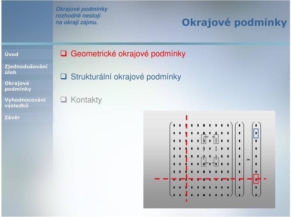 Geometrické okrajové