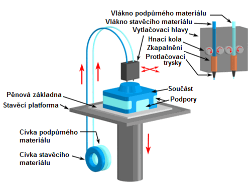 FSI VUT BAKALÁŘSKÁ PRÁCE List 20 Obr. 2.5. Princip metody LOM [10] 2.