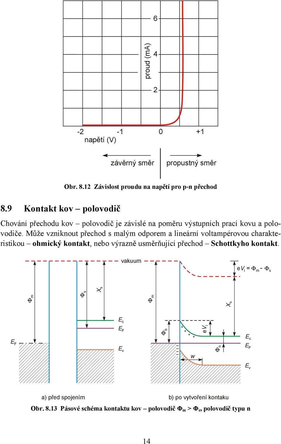 Může vzniknout přechod s malým odporem a lineární voltampérovou charakteristikou ohmický kontakt, nebo výrazně usměrňující přechod