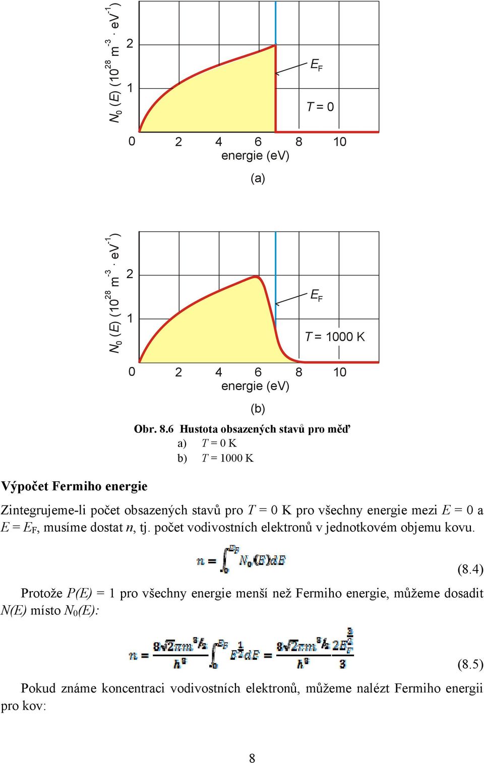 6 Hustota obsazených stavů pro měď a) T = 0 K b) T = 1000 K Zintegrujeme-li počet obsazených stavů pro T = 0 K pro všechny energie mezi E = 0 a E =,