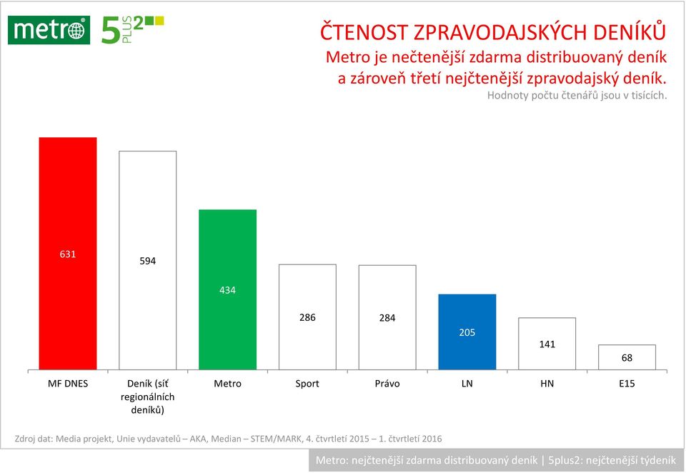 zpravodajský deník.