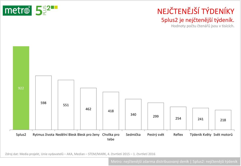 Rytmus života Nedělní Blesk Blesk pro ženy Chvilka