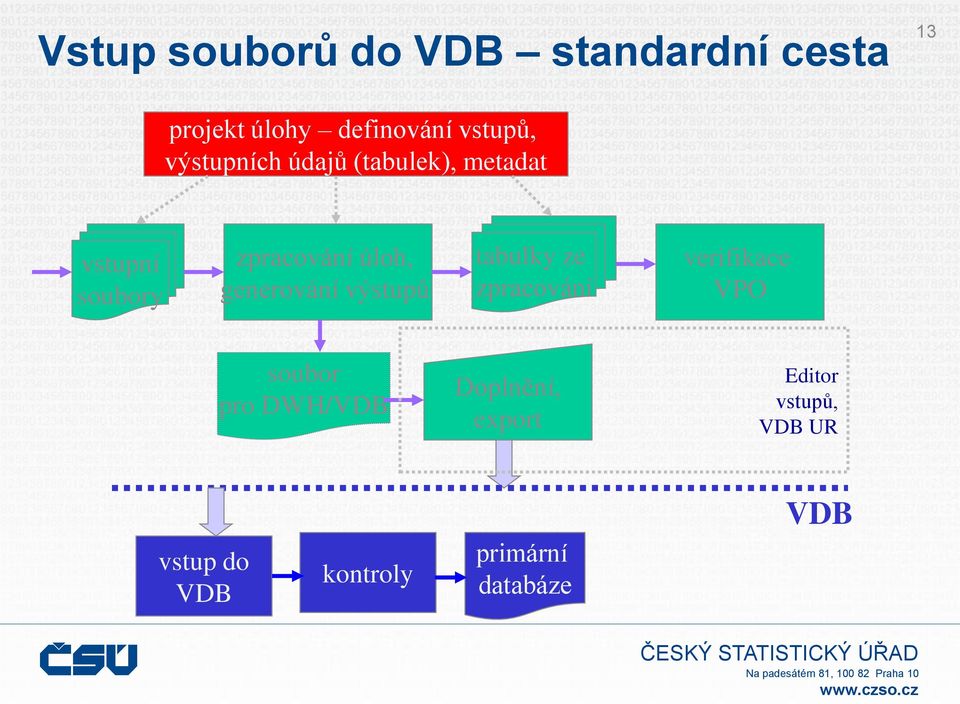 generování výstupů tabulky ze zpracování verifikace VPO soubor pro DWH/VDB