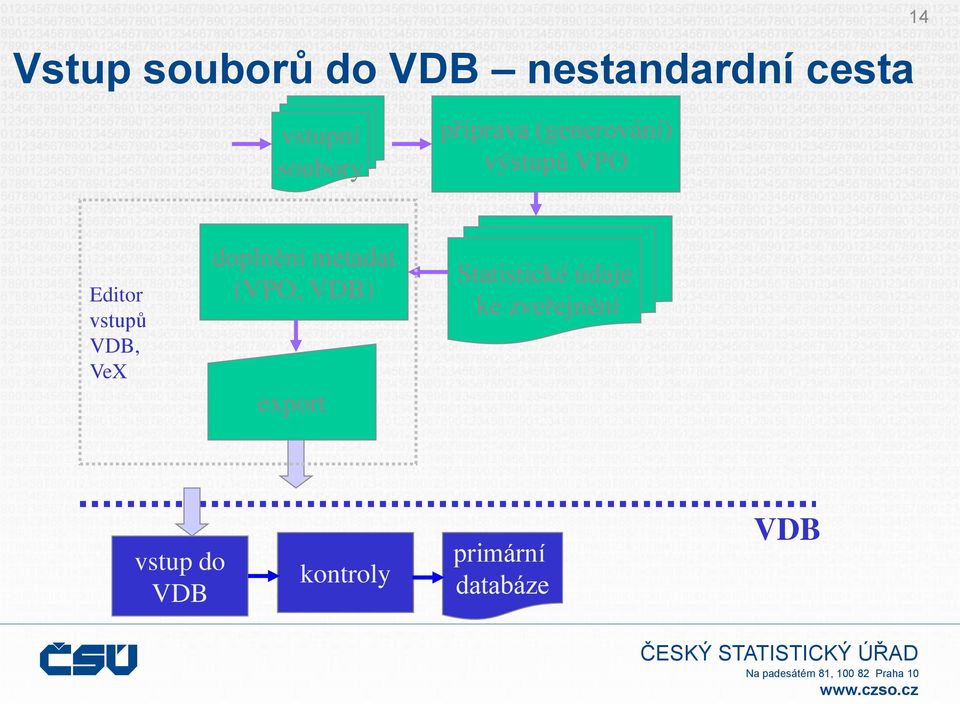 VDB, VeX doplnění metadat (VPO, VDB) export Statistické