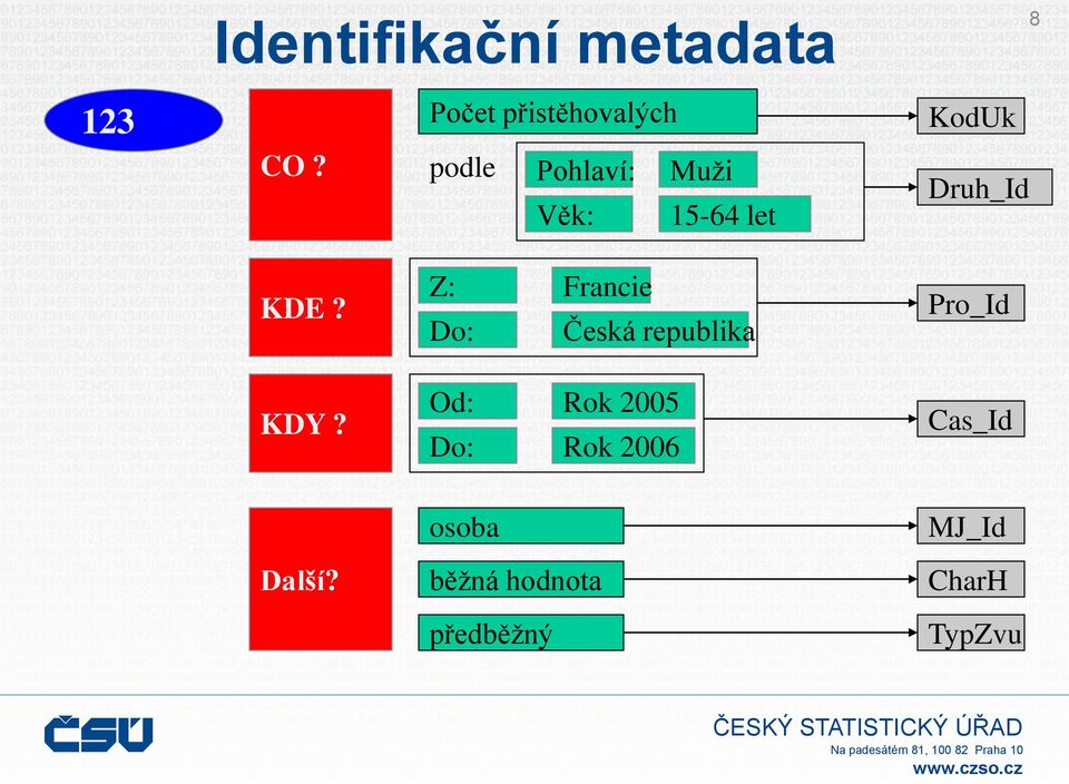 Z: Do: Francie Česká republika Pro_Id KDY?