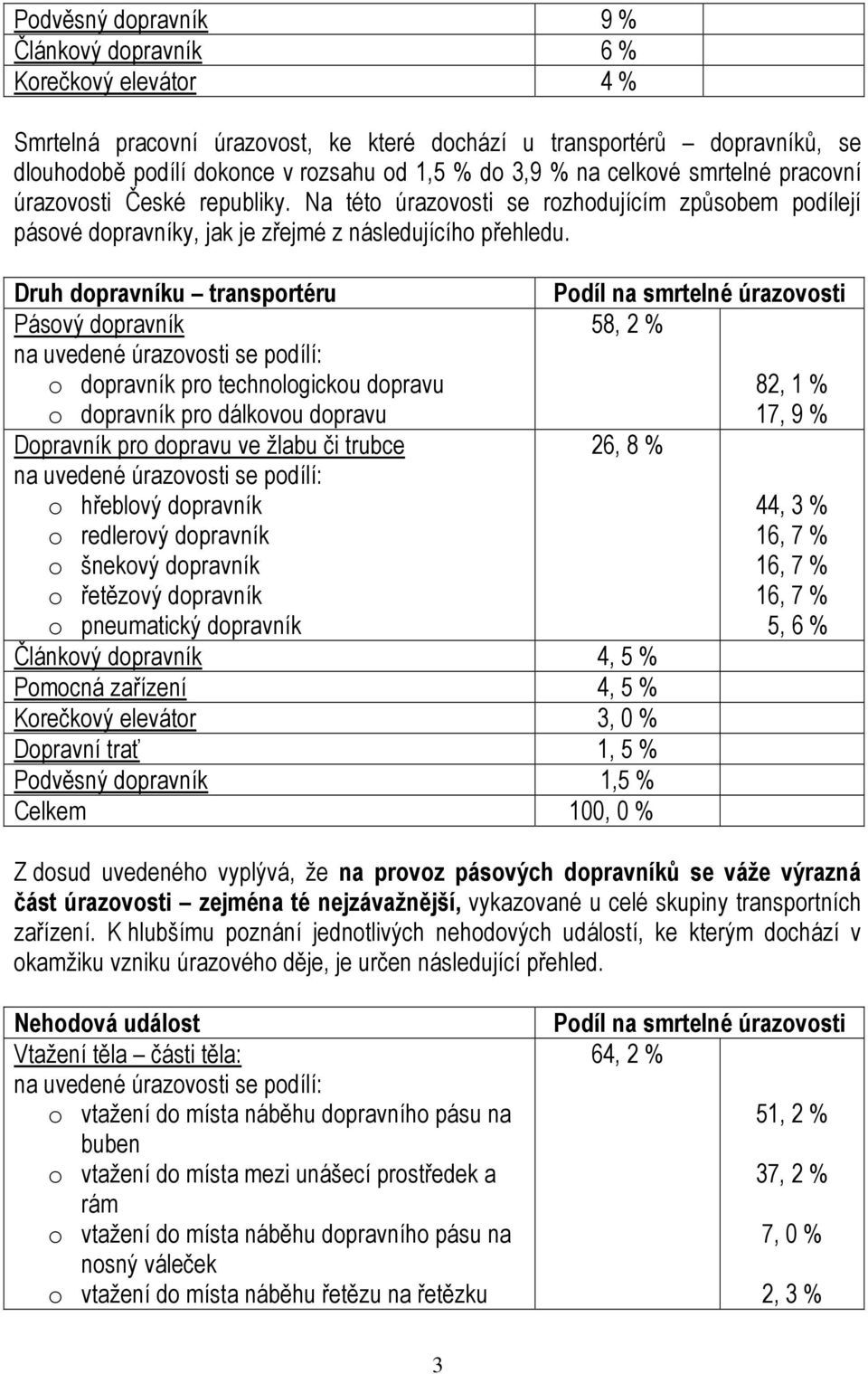 Druh dopravníku transportéru Podíl na smrtelné úrazovosti Pásový dopravník 58, 2 % na uvedené úrazovosti se podílí: o dopravník pro technologickou dopravu o dopravník pro dálkovou dopravu 82, 1 % 17,