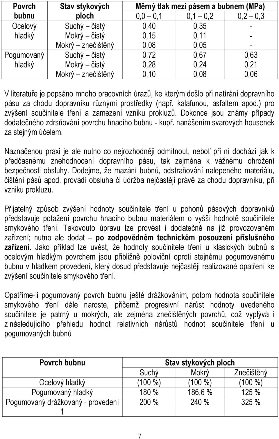 různými prostředky (např. kalafunou, asfaltem apod.) pro zvýšení součinitele tření a zamezení vzniku prokluzů. Dokonce jsou známy případy dodatečného zdrsňování povrchu hnacího bubnu - kupř.