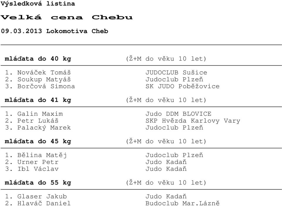 Petr Lukáš SKP Hv$zda Karlovy Vary 3. Palacký Marek Judoclub Plze+ mlá#ata do 45 kg 1.