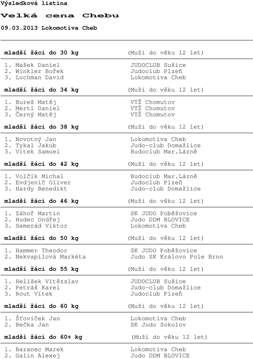 Lázn$ 2. Evdjeni Oliver Judoclub Plze+ 3. Hardy Benedikt Judo-club Domažlice mladší žáci do 46 kg 1. Záho- Martin SK JUDO Pob$žovice 2. Hudec Ond-ej Judo DDM BLOVICE 3.