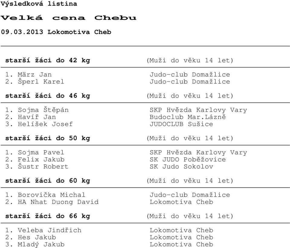 Sojma Pavel SKP Hv$zda Karlovy Vary 2. Felix Jakub SK JUDO Pob$žovice 3. Šustr Robert SK Judo Sokolov starší žáci do 60 kg 1.