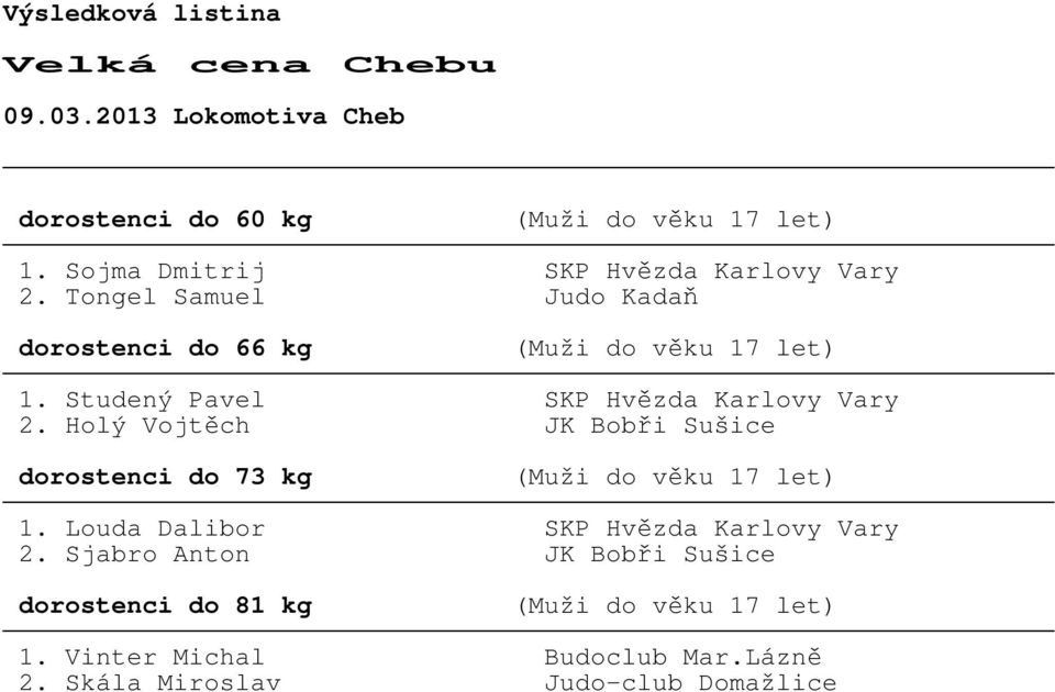 Holý Vojt$ch JK Bob-i Sušice dorostenci do 73 kg (Muži do v$ku 17 let) 1. Louda Dalibor SKP Hv$zda Karlovy Vary 2.