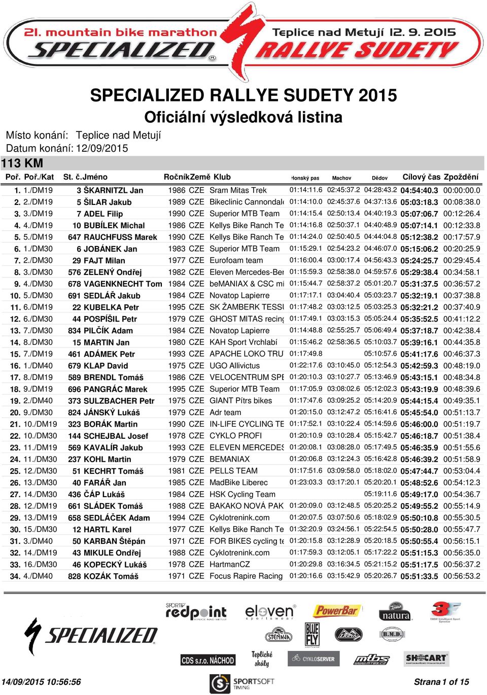 3./DM19 7 ADEL Filip 1990 CZE Superior MTB Team 01:14:15.4 02:50:13.4 04:40:19.3 05:07:06.7 00:12:26.4 4. 4./DM19 10 BUBÍLEK Michal 1986 CZE Kellys Bike Ranch Te 01:14:16.8 02:50:37.1 04:40:48.
