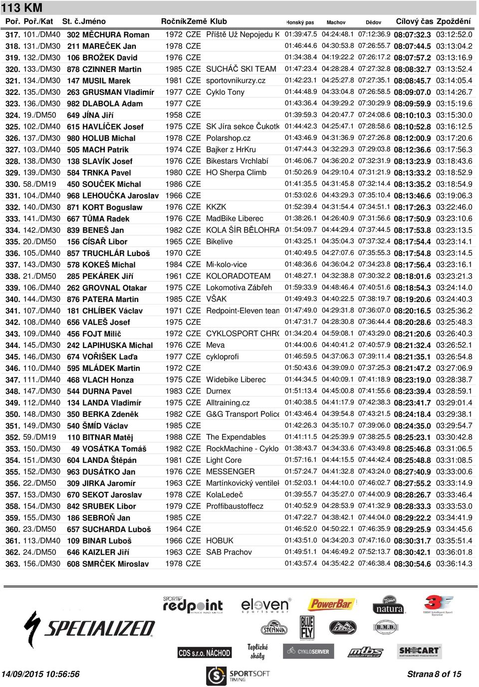 8 08:08:32.7 03:13:52.4 321. 134./DM30 147 MUSIL Marek 1981 CZE sportovnikurzy.cz 01:42:23.1 04:25:27.8 07:27:35.1 08:08:45.7 03:14:05.4 322. 135.
