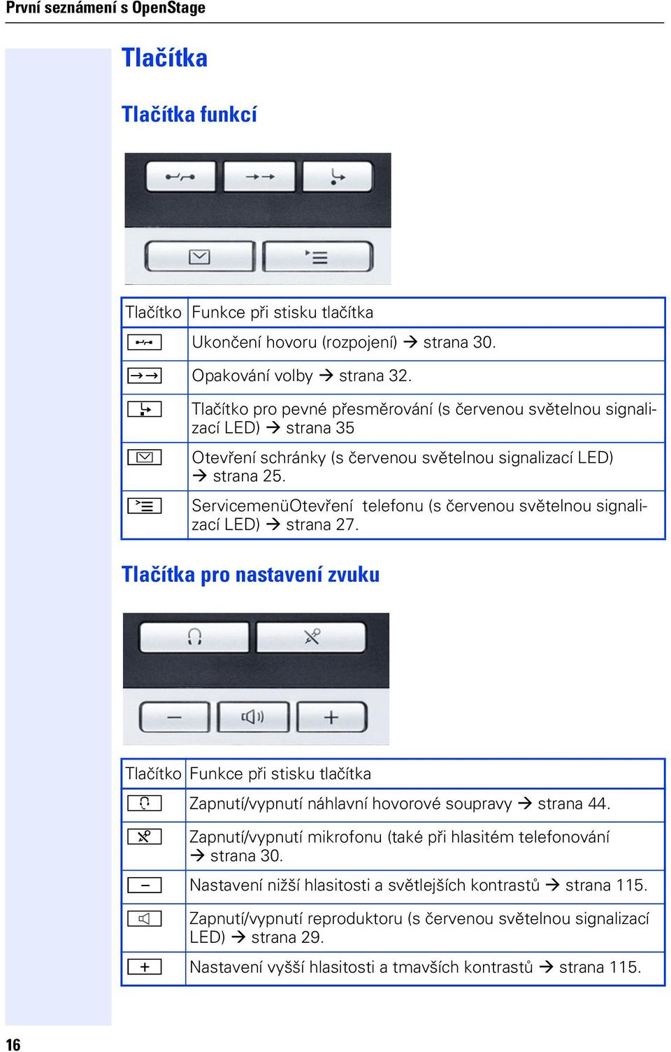 ServicemenüOtevření telefonu (s červenou světelnou signalizací LED) strana 27. Tlačítka pro nastavení zvuku Tlačítko Funkce při stisku tlačítka o Zapnutí/vypnutí náhlavní hovorové soupravy strana 44.