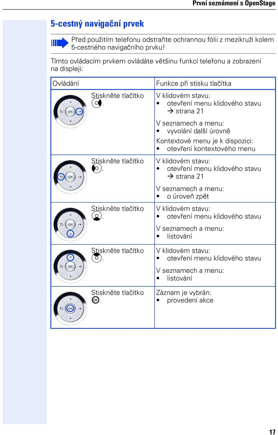 Funkce při stisku tlačítka V klidovém stavu: otevření menu klidového stavu strana 21 V seznamech a menu: vyvolání další úrovně Kontextové menu je k dispozici: otevření kontextového menu V klidovém