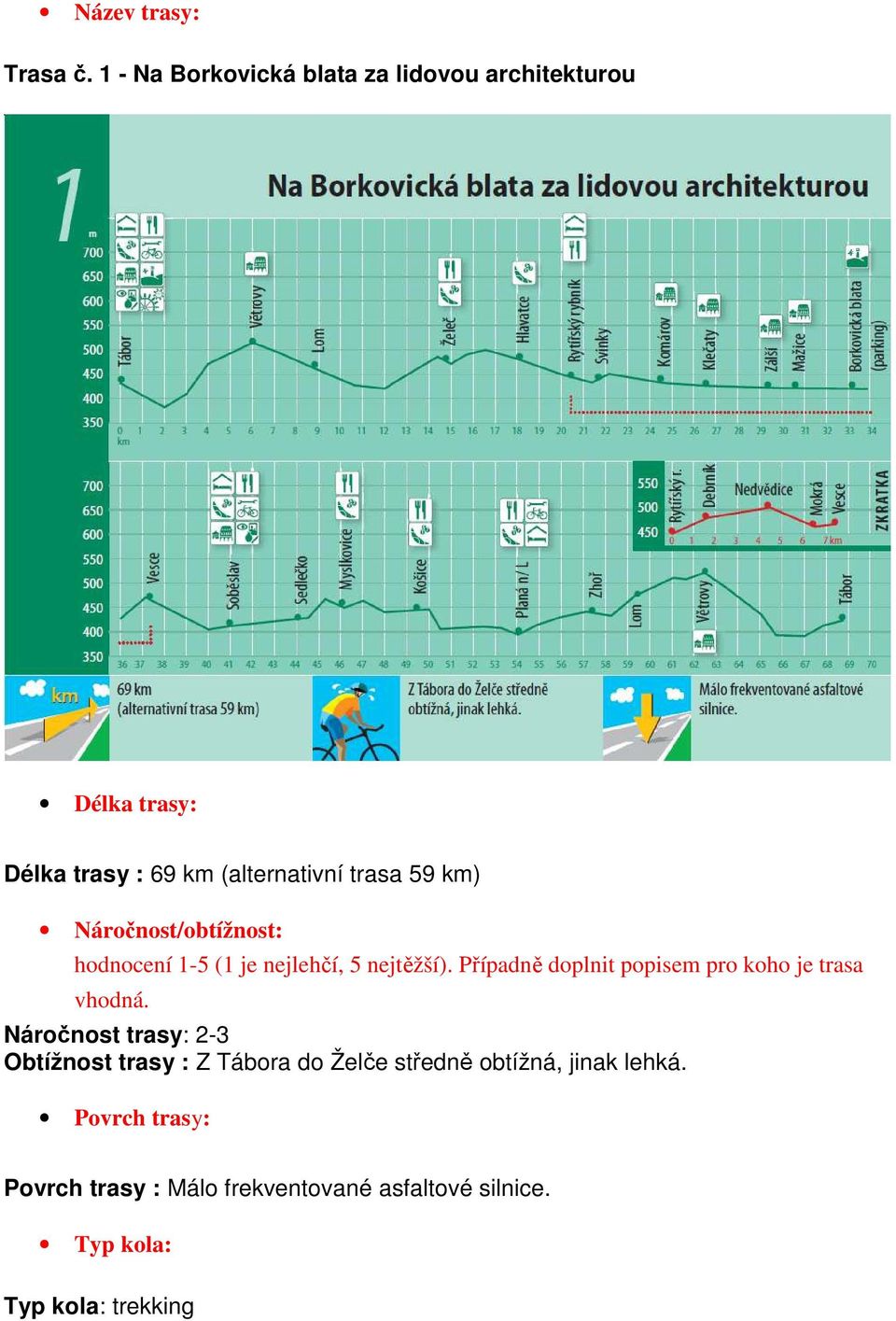 km) Náročnost/obtížnost: hodnocení 1-5 (1 je nejlehčí, 5 nejtěžší).