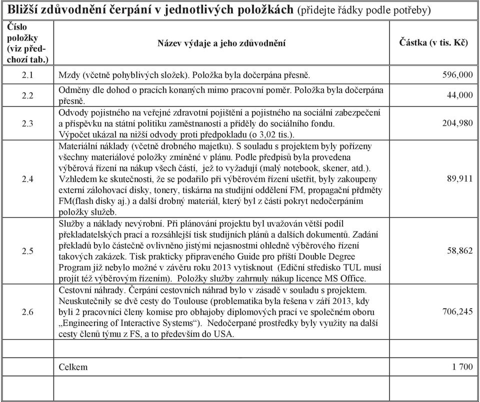 Odvody pojistného na veejné zdravotní pojištní a pojistného na sociální zabezpeení a píspvku na státní politiku zamstnanosti a pídly do sociálního fondu.