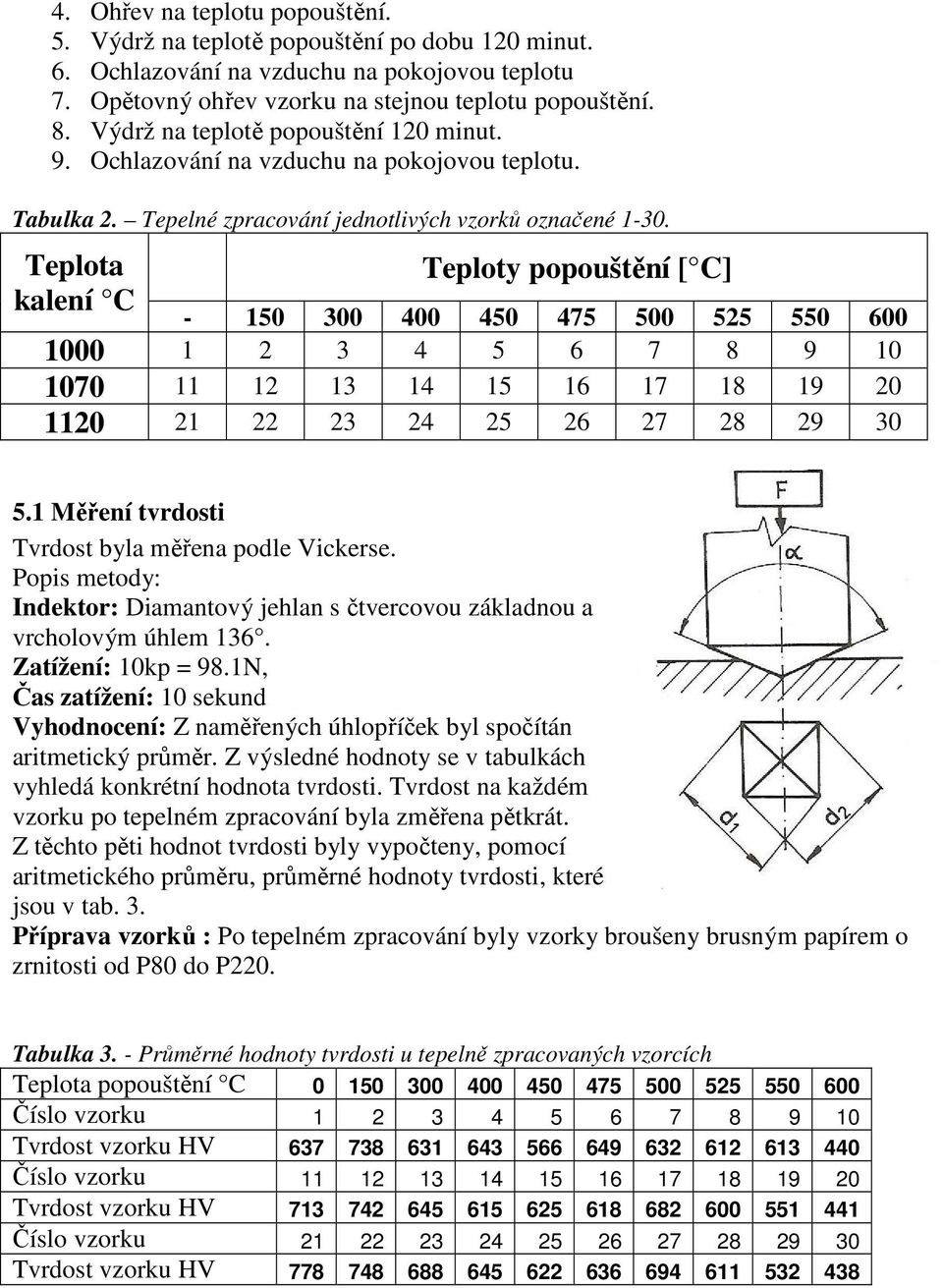 Teplota Teploty popouštění [ C] kalení C - 150 300 400 450 475 500 525 550 600 1000 1 2 3 4 5 6 7 8 9 10 1070 11 12 13 14 15 16 17 18 19 20 1120 21 22 23 24 25 26 27 28 29 30 5.